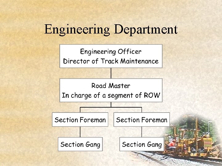 Engineering Department 