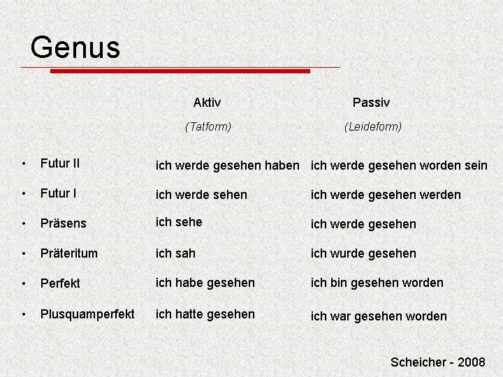 Genus Aktiv Passiv (Tatform) (Leideform) • Futur II ich werde gesehen haben ich werde