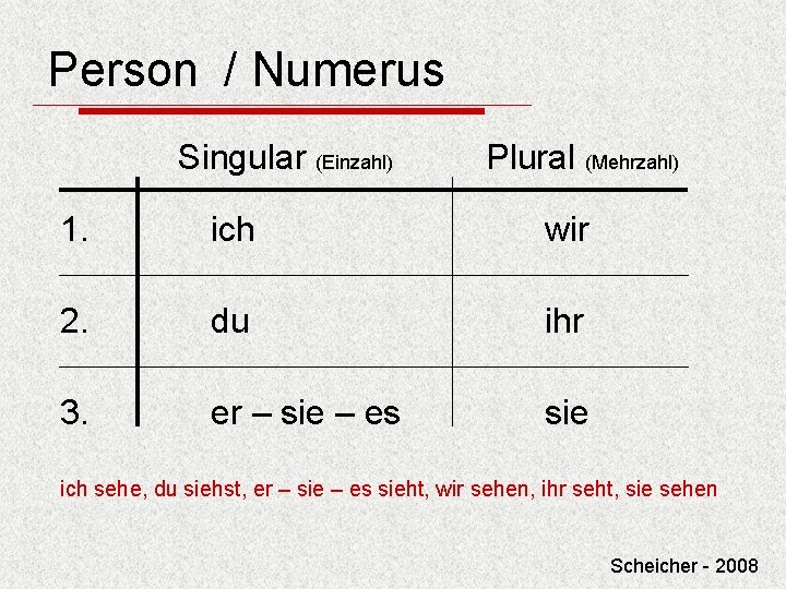 Person / Numerus Singular (Einzahl) Plural (Mehrzahl) 1. ich wir 2. du ihr 3.