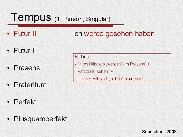 Tempus (1. Person, Singular) • Futur II • Futur I • Präsens • Präteritum