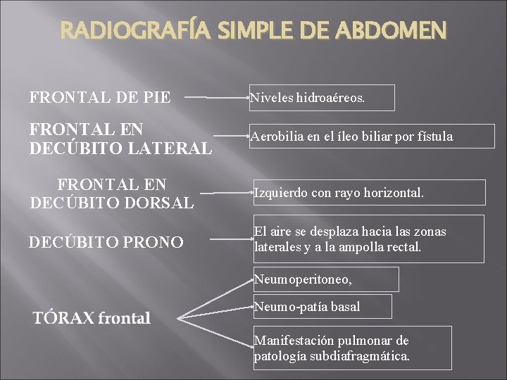 RADIOGRAFÍA SIMPLE DE ABDOMEN FRONTAL DE PIE Niveles hidroaéreos. FRONTAL EN DECÚBITO LATERAL Aerobilia