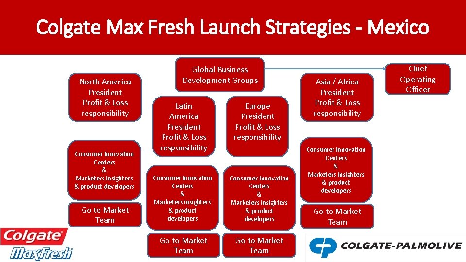 Colgate Max Fresh Launch Strategies - Mexico North America President Profit & Loss responsibility