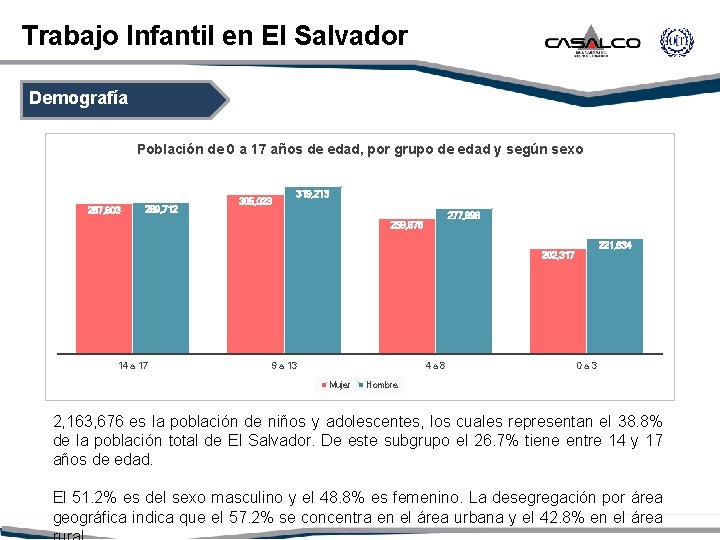 Trabajo Infantil en El Salvador Demografía Población de 0 a 17 años de edad,