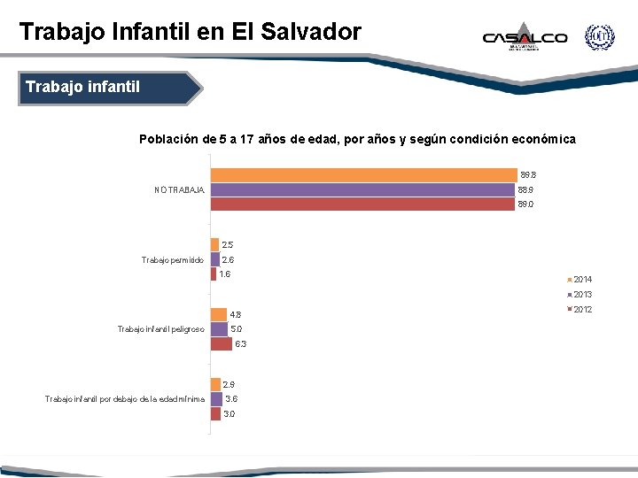 Trabajo Infantil en El Salvador Trabajo infantil Población de 5 a 17 años de