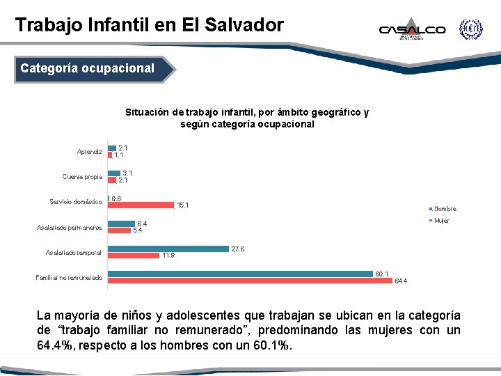 Trabajo Infantil en El Salvador Categoría ocupacional Situación de trabajo infantil, por ámbito geográfico