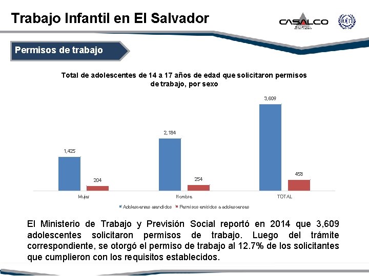 Trabajo Infantil en El Salvador Permisos de trabajo Total de adolescentes de 14 a
