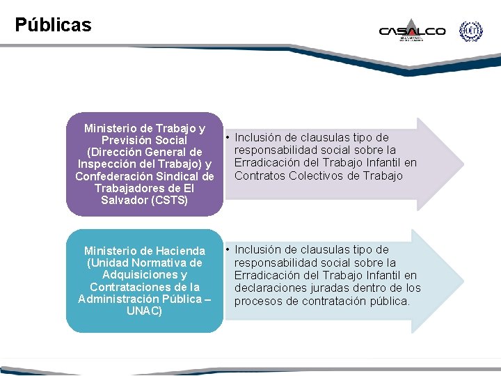 Públicas Ministerio de Trabajo y • Inclusión de clausulas tipo de Previsión Social responsabilidad