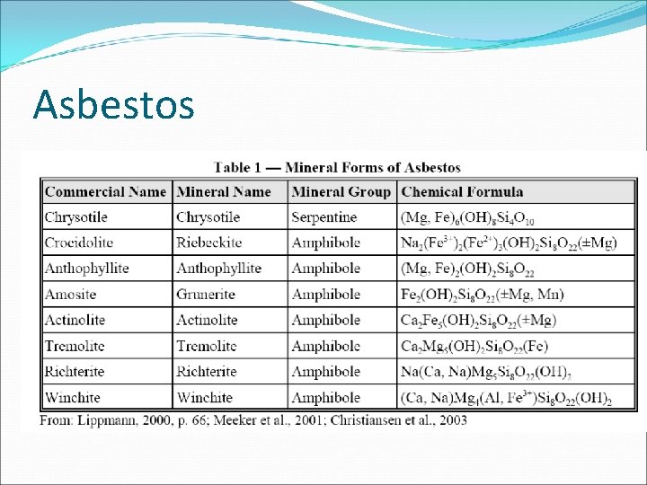 Asbestos 