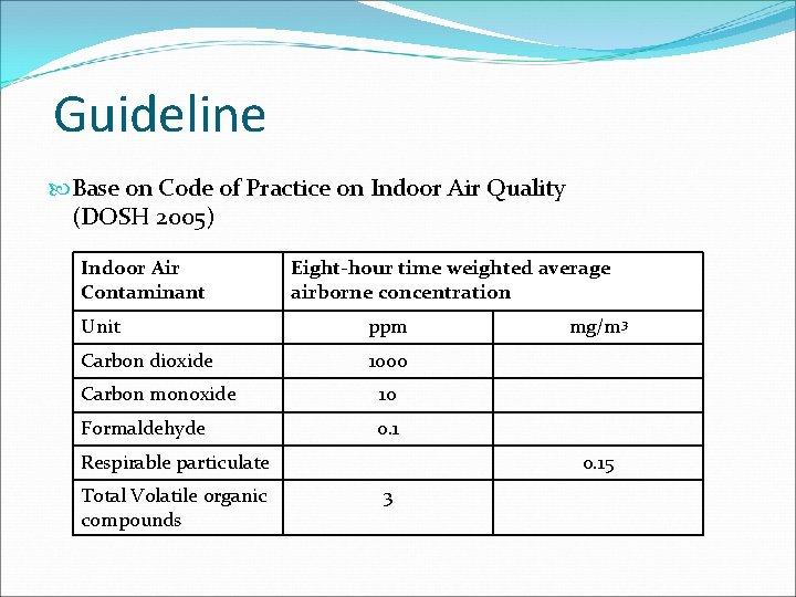 Guideline Base on Code of Practice on Indoor Air Quality (DOSH 2005) Indoor Air