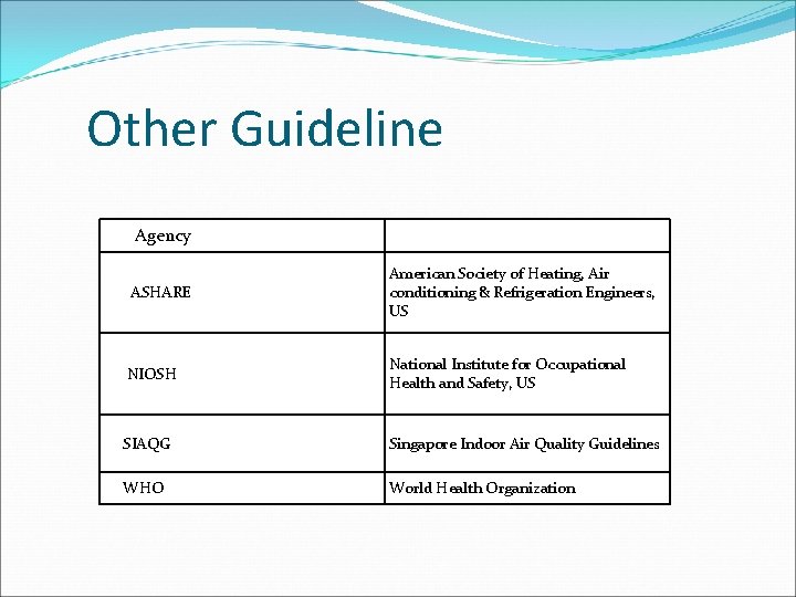 Other Guideline Agency ASHARE American Society of Heating, Air conditioning & Refrigeration Engineers, US
