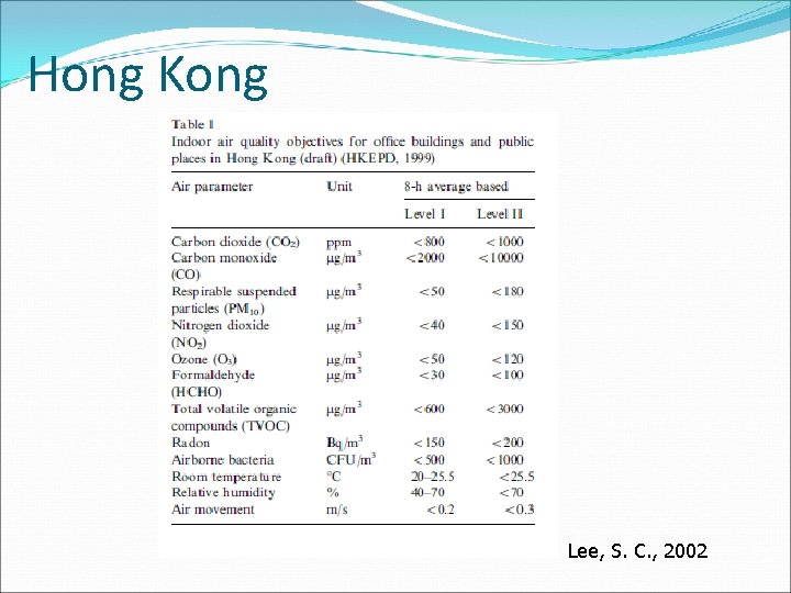 Hong Kong Lee, S. C. , 2002 