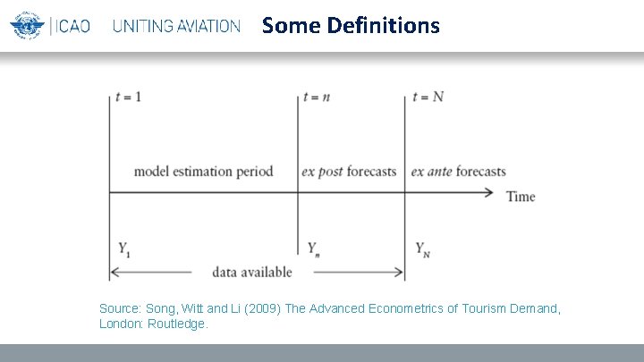 Some Definitions Source: Song, Witt and Li (2009) The Advanced Econometrics of Tourism Demand,