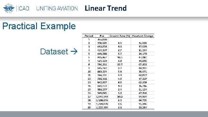 Linear Trend Practical Example Dataset 