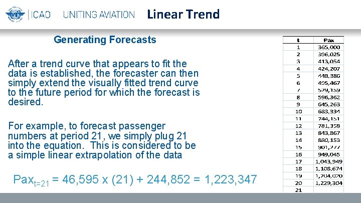 Linear Trend Generating Forecasts After a trend curve that appears to fit the data