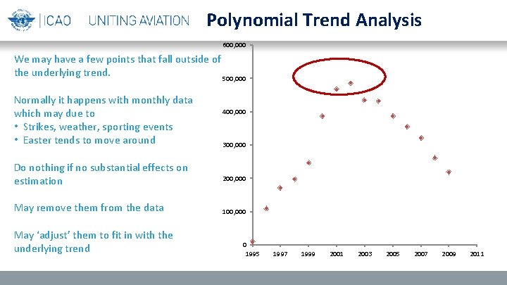Polynomial Trend Analysis 600, 000 We may have a few points that fall outside