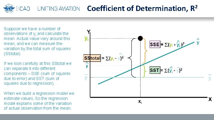 Coefficient of Determination, R 2 Suppose we have a number of observations of yi
