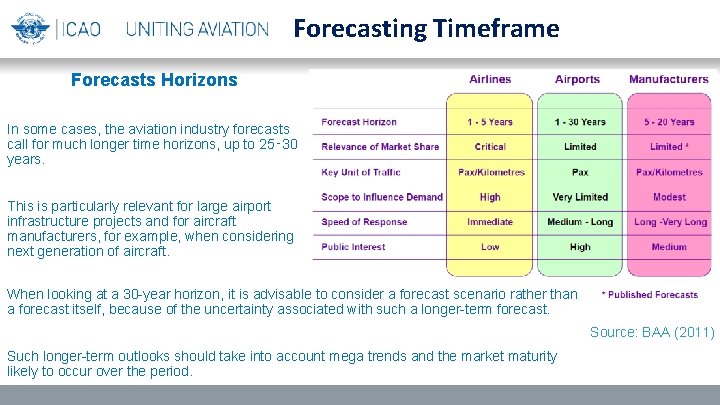 Forecasting Timeframe Forecasts Horizons In some cases, the aviation industry forecasts call for much