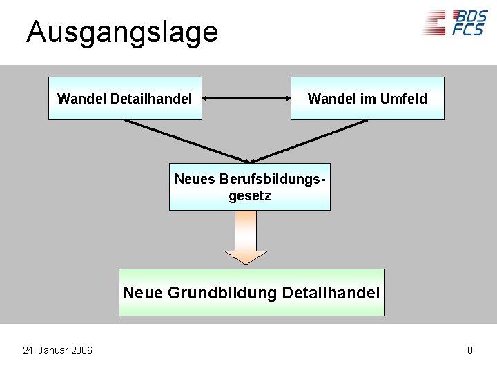 Ausgangslage Wandel Detailhandel Wandel im Umfeld Neues Berufsbildungsgesetz Neue Grundbildung Detailhandel 24. Januar 2006