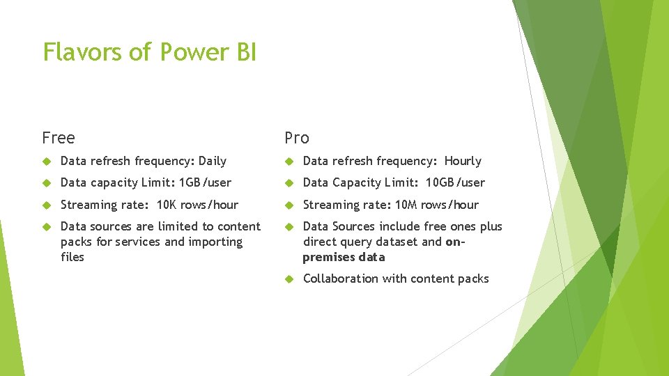 Flavors of Power BI Free Pro Data refresh frequency: Daily Data refresh frequency: Hourly