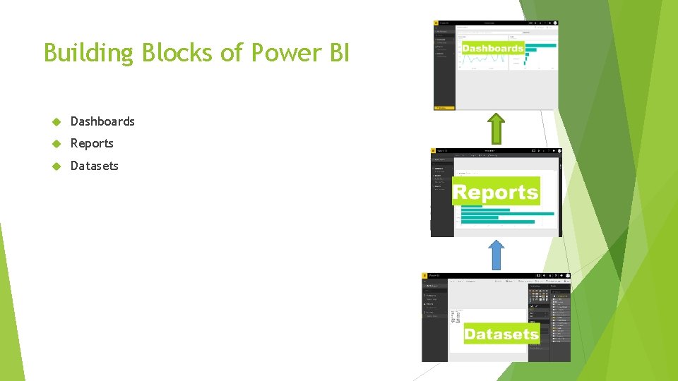 Building Blocks of Power BI Dashboards Reports Datasets 