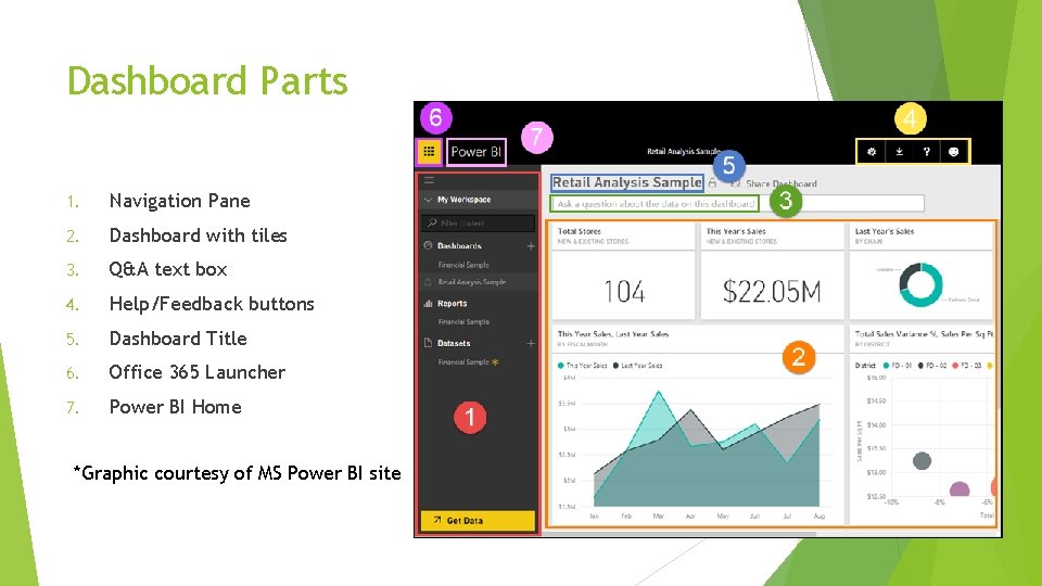 Dashboard Parts 1. Navigation Pane 2. Dashboard with tiles 3. Q&A text box 4.