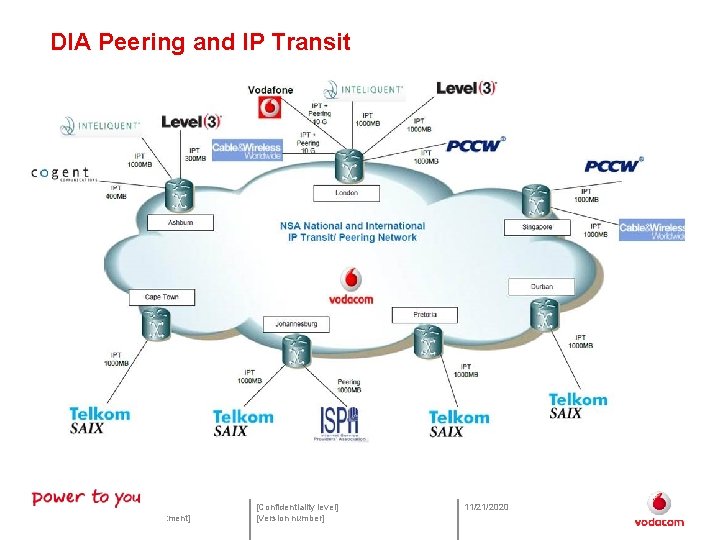 DIA Peering and IP Transit 13 [Presentation title] [Vodacom division / department] [Confidentiality level]