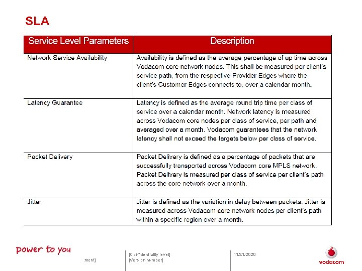 SLA 18 [Presentation title] [Vodacom division / department] [Confidentiality level] [Version number] 11/21/2020 