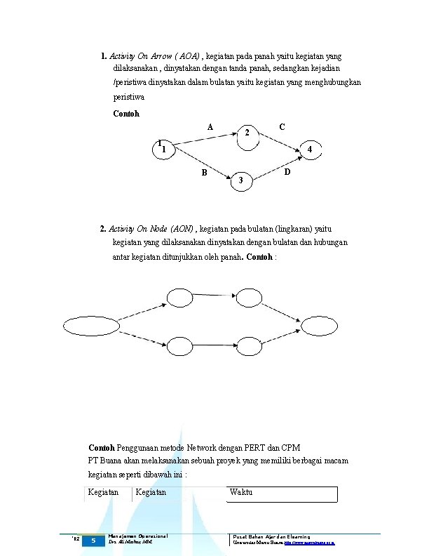 1. Activity On Arrow ( AOA) , kegiatan pada panah yaitu kegiatan yang dilaksanakan