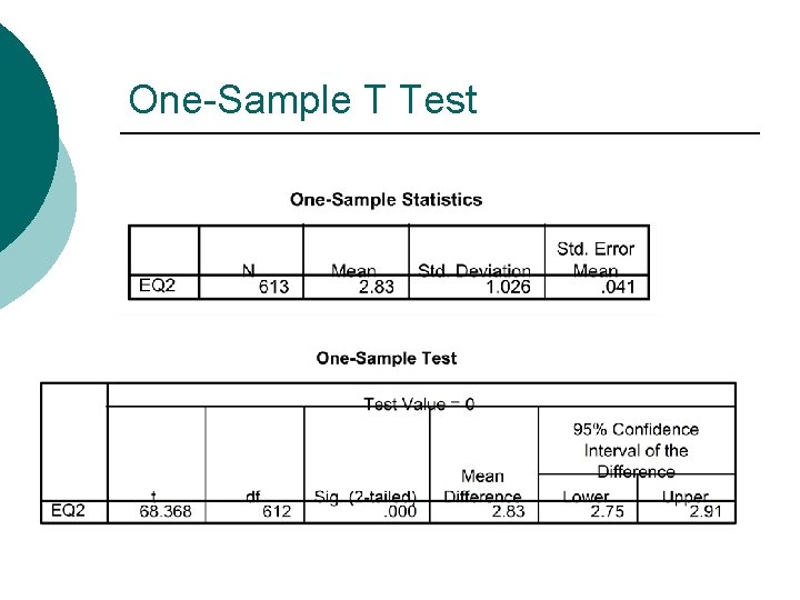Introduction to SPSS Graphingt Test Procedures Graphing Bar
