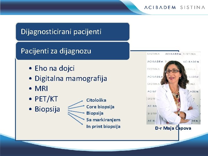 Dijagnosticirani pacijenti Pacijenti za dijagnozu • Eho na dojci • Digitalna mamografija • MRI