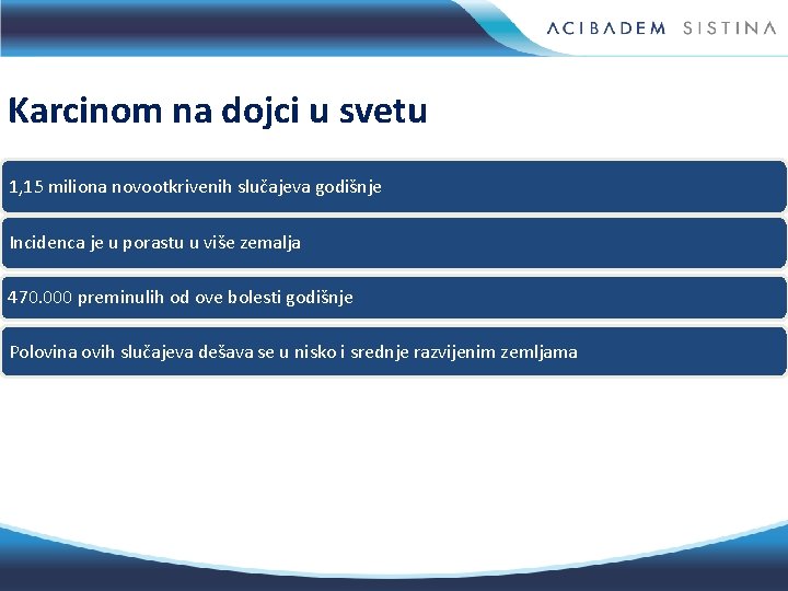 Karcinom na dojci u svetu 1, 15 miliona novootkrivenih slučajeva godišnje Incidenca je u