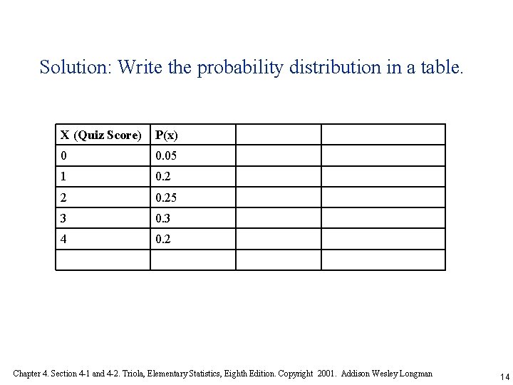 Solution: Write the probability distribution in a table. X (Quiz Score) P(x) 0 0.