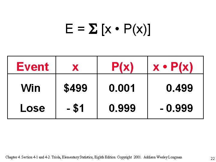 E = [x • P(x)] Event x P(x) x • P(x) Win $499 0.