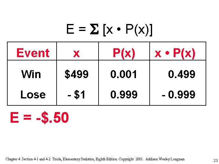 E = [x • P(x)] Event x P(x) x • P(x) Win $499 0.