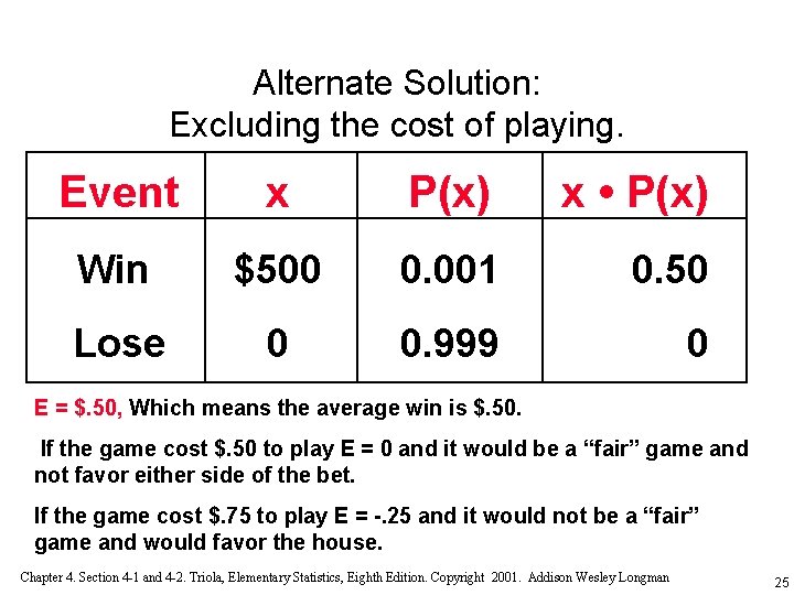 Alternate Solution: Excluding the cost of playing. Event x P(x) x • P(x) Win