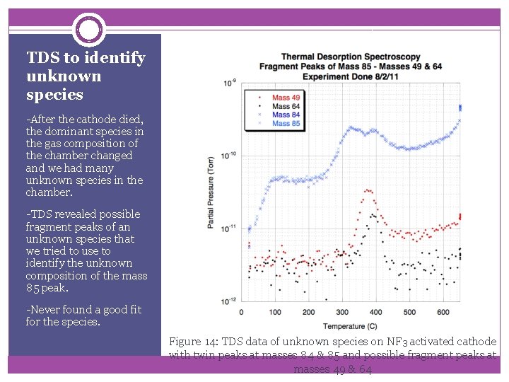 TDS to identify unknown species -After the cathode died, the dominant species in the