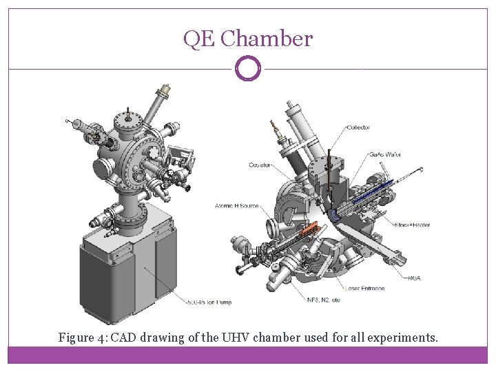 QE Chamber Figure 4: CAD drawing of the UHV chamber used for all experiments.