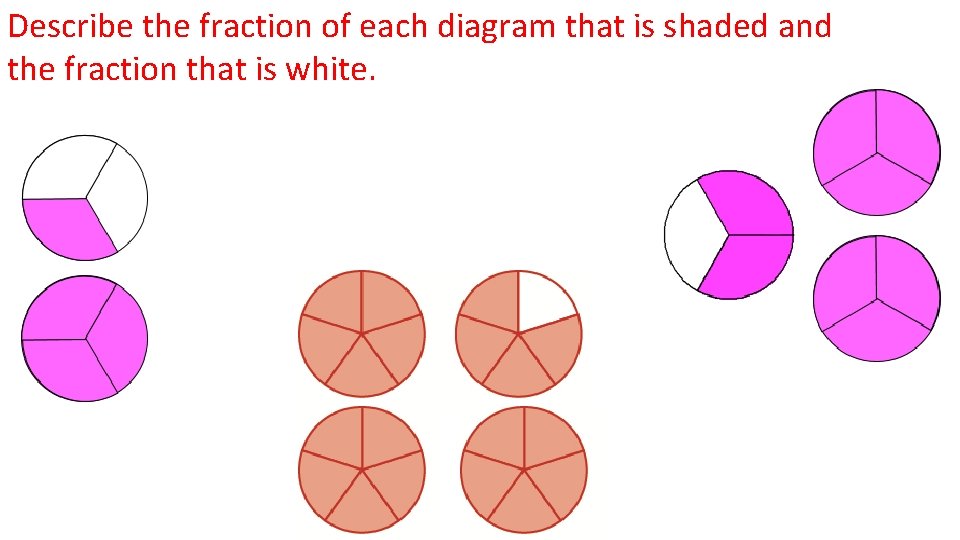 Describe the fraction of each diagram that is shaded and the fraction that is