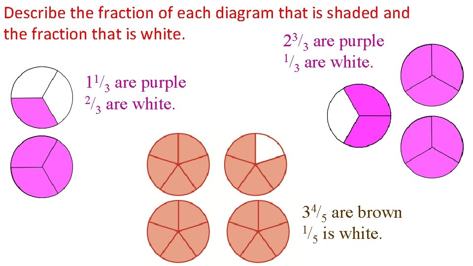 Describe the fraction of each diagram that is shaded and the fraction that is
