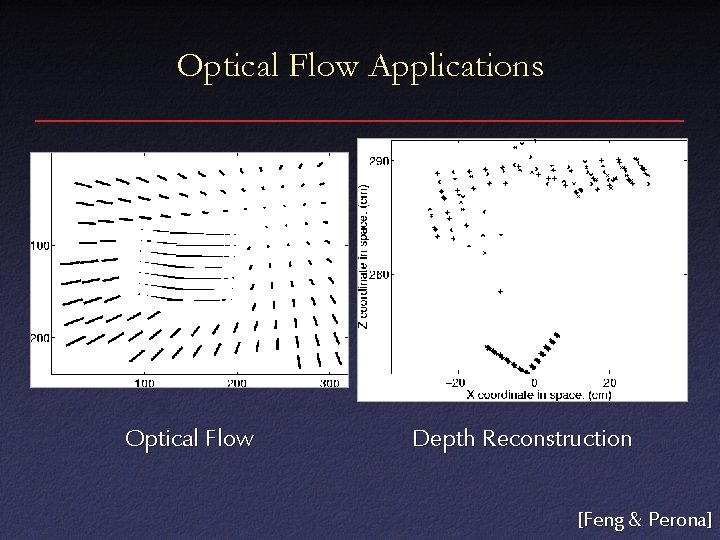 Optical Flow Applications Optical Flow Depth Reconstruction [Feng & Perona] 