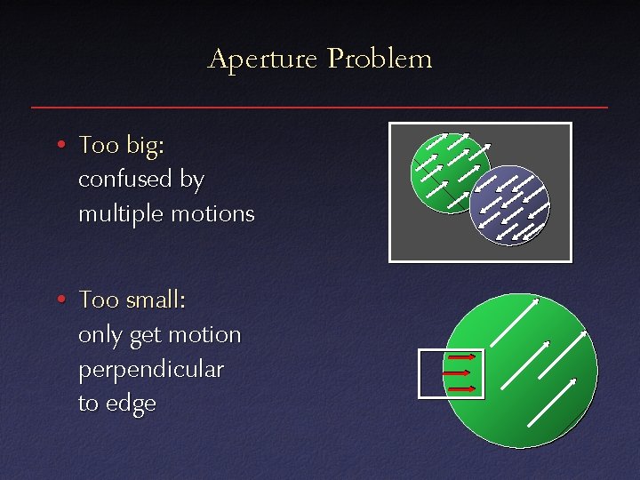 Aperture Problem • Too big: confused by multiple motions • Too small: only get