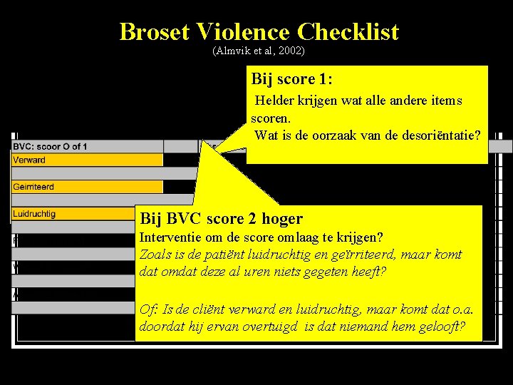 Broset Violence Checklist (Almvik et al, 2002) Bij score 1: Helder krijgen wat alle