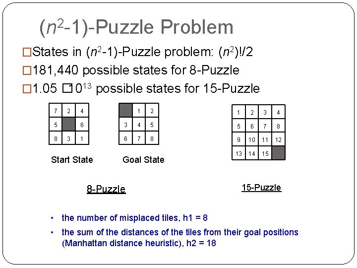 (n 2 -1)-Puzzle Problem �States in (n 2 -1)-Puzzle problem: (n 2)!/2 � 181,