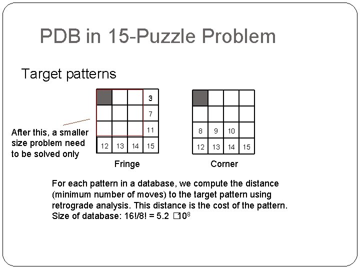 PDB in 15 -Puzzle Problem Target patterns After this, a smaller size problem need