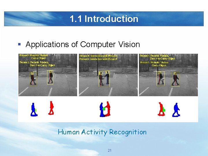 1. 1 Introduction § Applications of Computer Vision Human Activity Recognition 21 