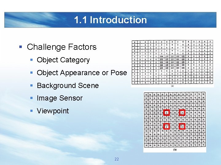 1. 1 Introduction § Challenge Factors § Object Category § Object Appearance or Pose