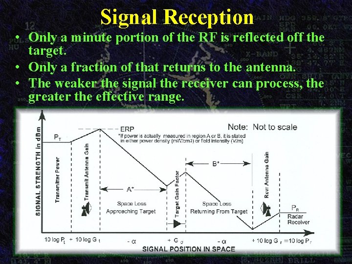 Signal Reception • Only a minute portion of the RF is reflected off the