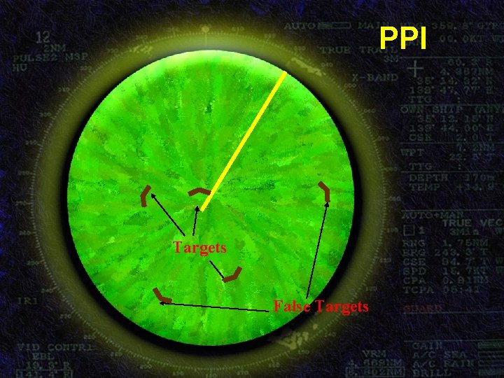 PPI Targets False Targets  PPI Targets False Targets