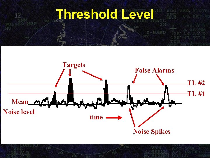 Threshold Level Targets False Alarms TL #2 TL #1 Mean Noise level time Noise