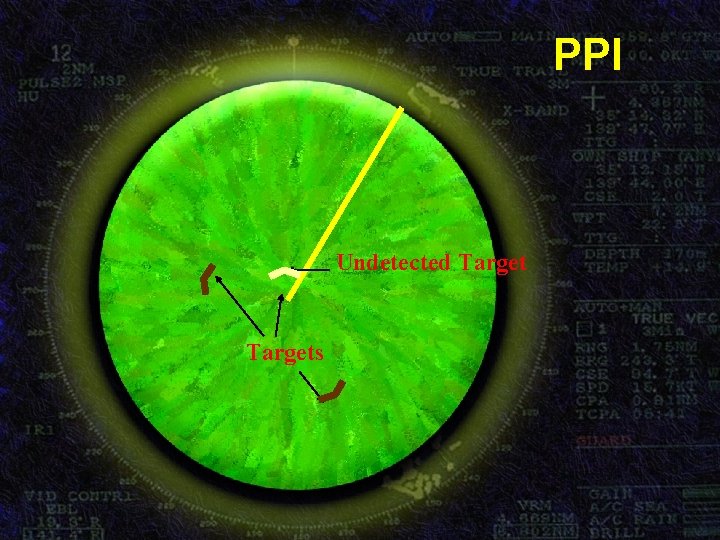 PPI Undetected Targets 